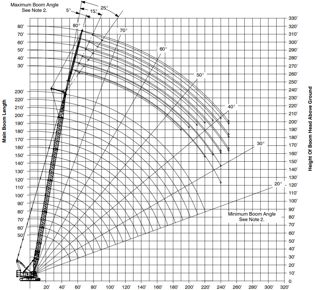 Heavy Equipment Loading - Emtek Mats